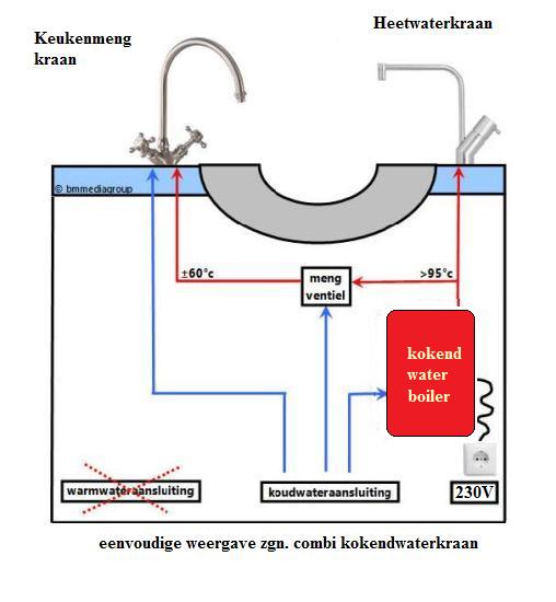 Hier alle kokendwaterkraan, heetwaterkraan en Quooker