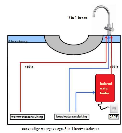 Opera toekomst Bewustzijn Hier alle kokendwaterkraan, heetwaterkraan en Quooker types