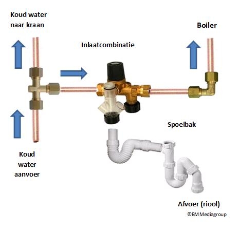 en installatie van de kokend waterkraan, heetwaterkraan en Quooker